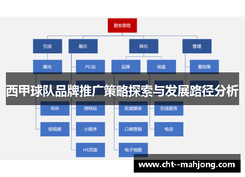 西甲球队品牌推广策略探索与发展路径分析