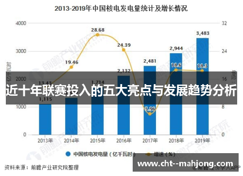 近十年联赛投入的五大亮点与发展趋势分析